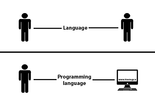 زبان برنامه نویسی ارتباط بین کامپیوتر و انسان